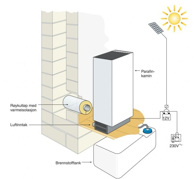 Diesel- og parafinovn Wallas 40 antrasitt